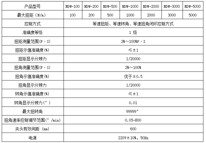 扭转试验机-EZ-20-30线材扭转试验机